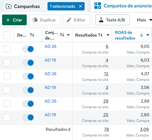 Print de resultados no Gerenciador de Anúncios