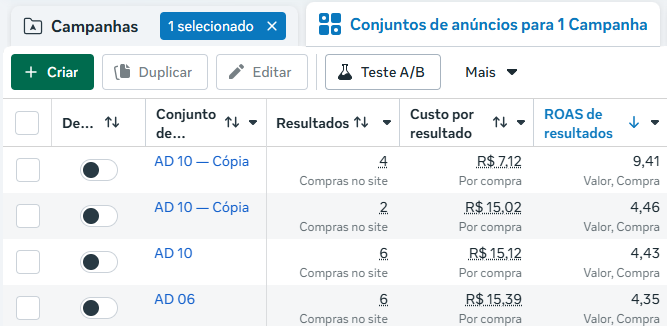 Print de resultados no Gerenciador de Anúncios